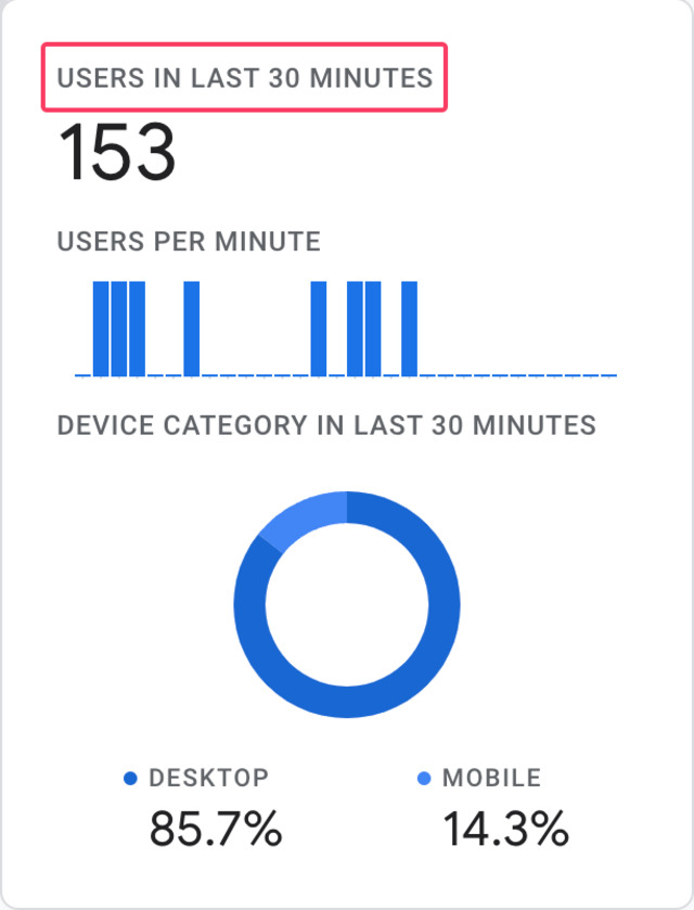 Google Analytics realtime alerts